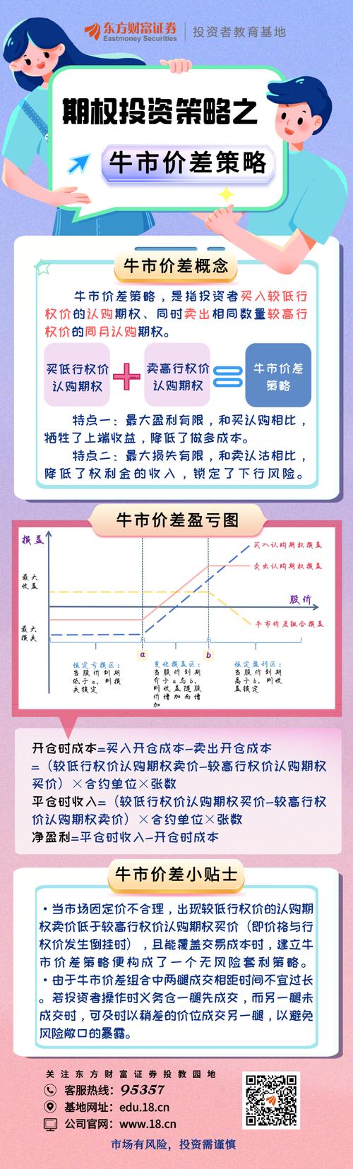 上交所期权开户条件_期权投资门槛_期权保证金比例是多少