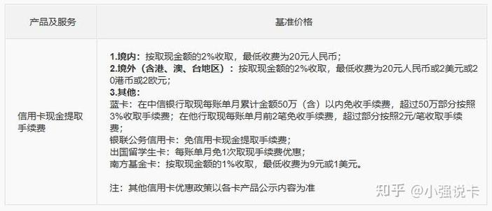 出国旅游信用卡受青睐，中信银行4月起收境外取现手续费？