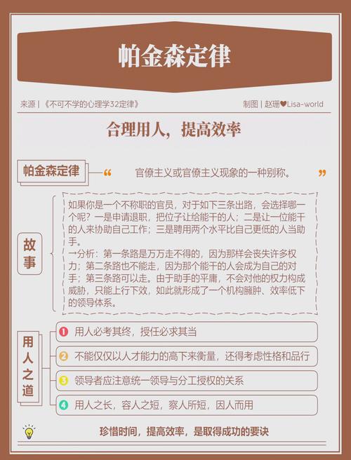 西方管理学7大定律：墨菲定律、帕金森定律…你知道几个？