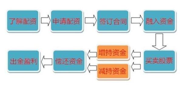 股票配资：高杠杆保证金交易方式及资金安全保障措施