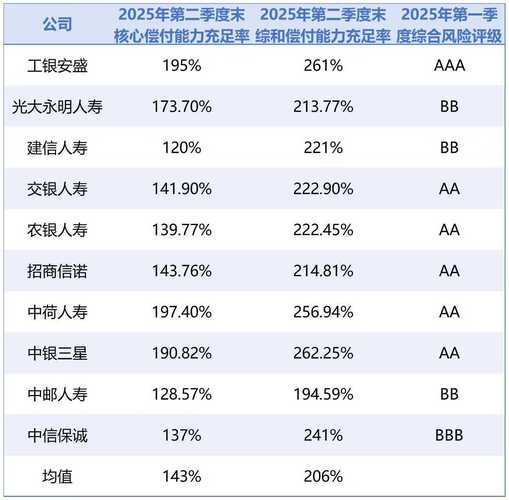 银行系险企上半年成绩单出炉！合计保险业务收入超3000亿元