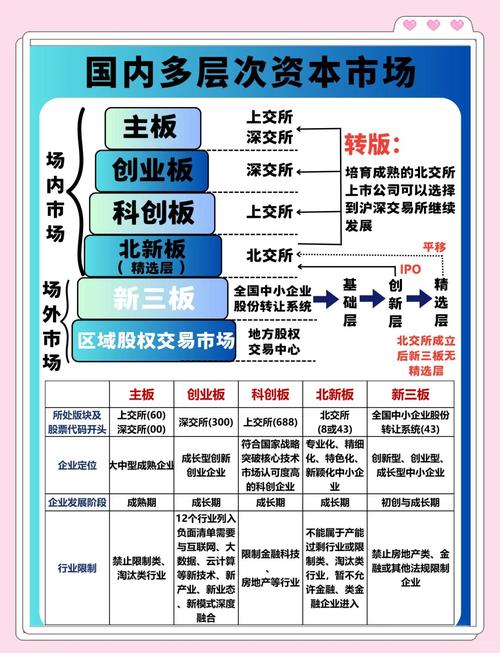 资本债券发行前景如何？统一市场破除壁垒，科技创新注入活水