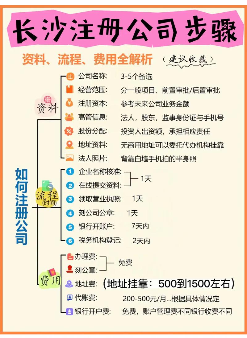 注册一家小公司需要多少钱？揭秘成本构成与省钱技巧