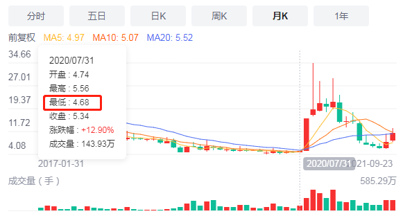 股票涨跌原因大揭秘！生物股5倍回报率背后的真相？