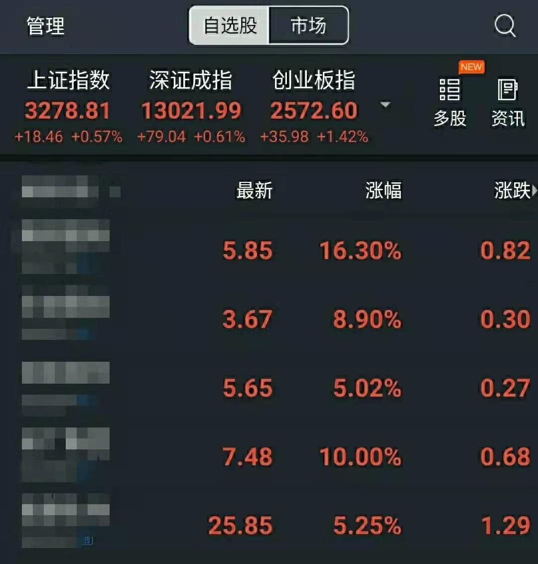 新手股票投资经验分享_股票涨跌原因分析_股票k线图基础知识视频