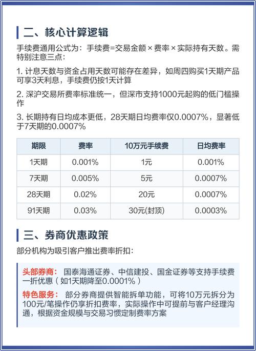 国债逆回购手续费是多少?逆回购手续费收取标准介绍