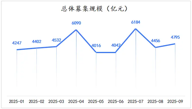 普益标准:2025年9月公募净值型人民币理财产品榜单发布