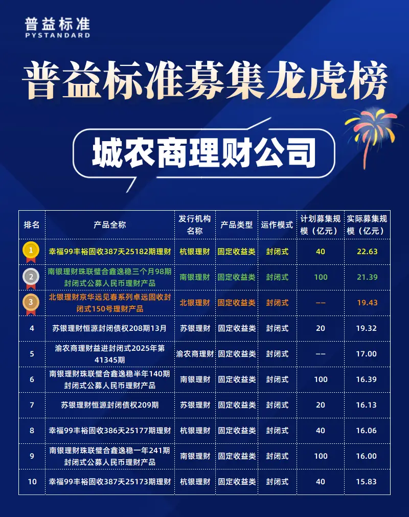 2025年9月公募净值型人民币理财产品排名_实际募集规模前30名产品_2025年个人理财产品募集金额
