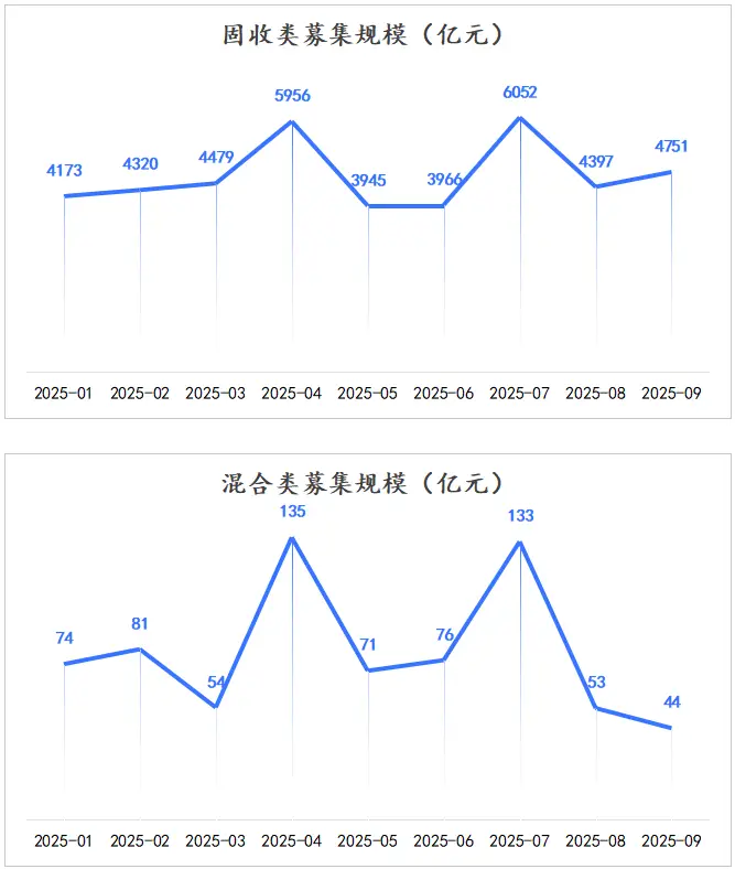 实际募集规模前30名产品_2025年个人理财产品募集金额_2025年9月公募净值型人民币理财产品排名