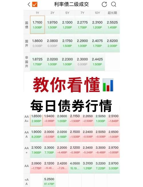 债券何时折价发行?理解贴现发行的市场因素与收益率影响