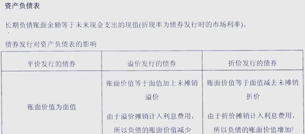 债券为何贴现发行?市场利率、信用风险与发行策略的影响分析