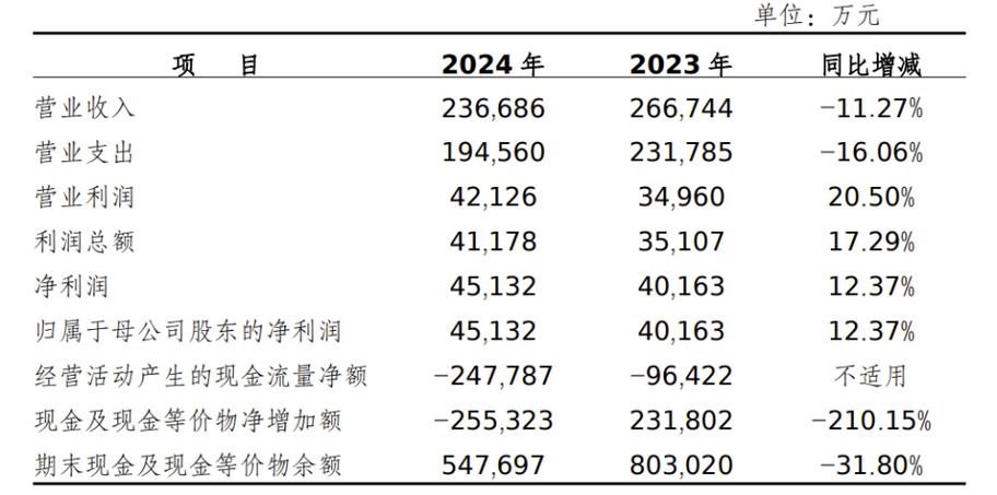 长城资产拟43.32亿元底价转让长城华西银行股权，后续待察？