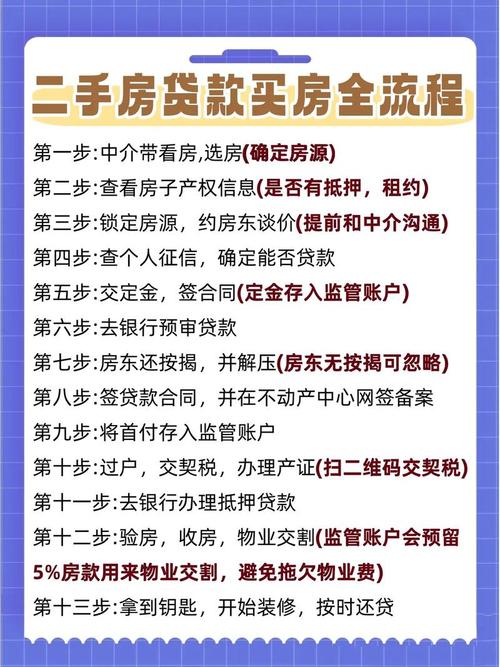 二手房银行放款时间难以预计？从新证抵押到放款全解析