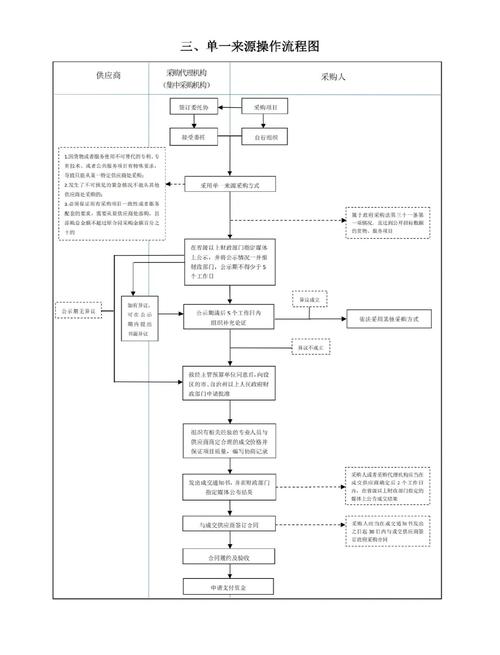 招标投标：一种特殊商品交易方式的概念、特征及标的说明