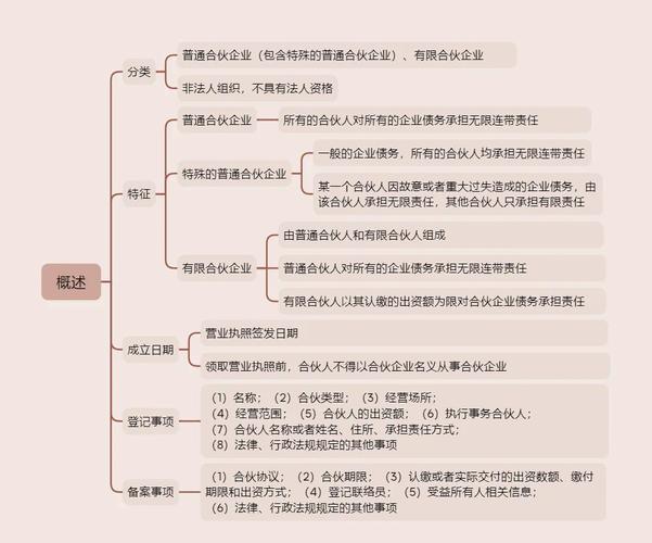 中华人民共和国合伙企业法运营管理_中国有普通合伙企业吗_中华人民共和国合伙企业法设立条件