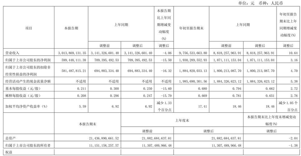 宝信软件营业收入增长_宝信数据中心是国企吗_宝信软件2024年年报分析
