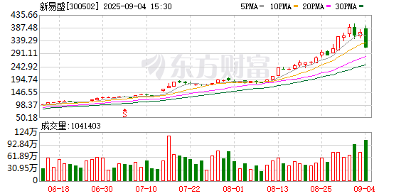 9月3日富时罗素富时中国A50指数调整，多股变动引关注