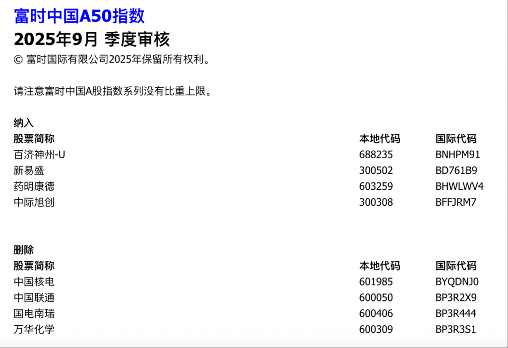 富时罗素富时中国A50指数调整_富时中国A50指数成分股变动_新纳入上证50股票2025