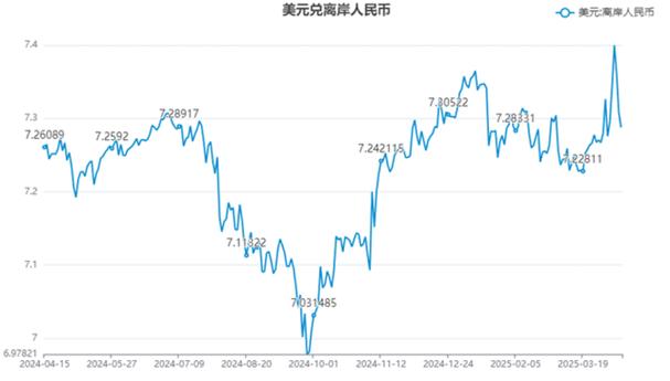 通胀背景下美元贬值致人民币发行增加，如何投资股票市场？