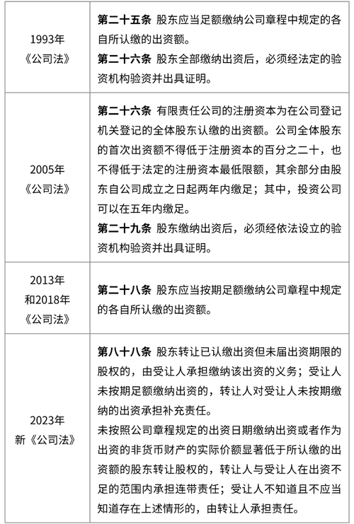 股权出资登记管理办法_有限责任公司股权出资规定_公司注册资金是什么