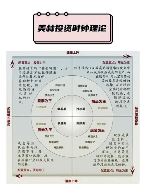 经济周期判断维度及股票债券投资要点，你知道多少？
