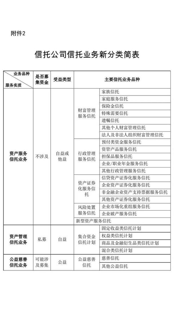 信托业主要风险_防范措施_银行信托投资有风险吗