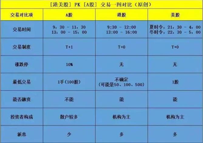 美股交易时间和规则全解析：正常、盘前与盘后交易时段介绍