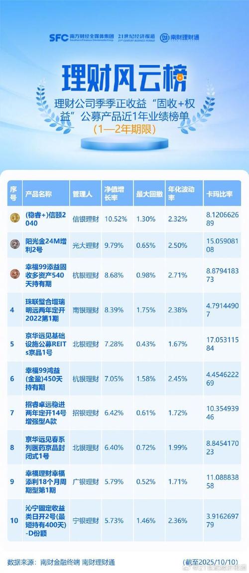 封闭式基金收益排名_固收加权益产品业绩排名_权益类理财产品表现分析