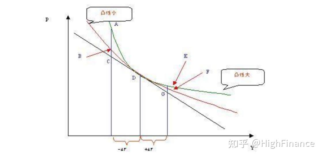 麦考利久期_修正久期_债券估价的基本原理