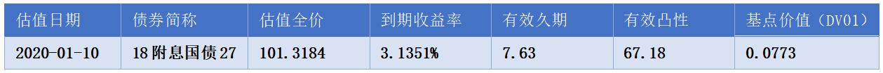 债券估价的基本原理_麦考利久期_修正久期