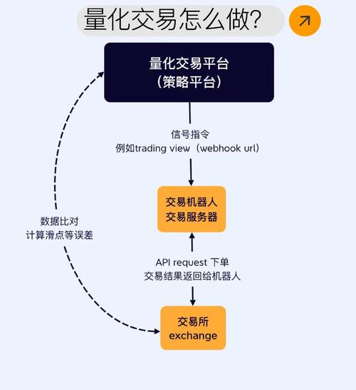 量化交易平台选择指南_期货公司程序化交易系统_期货有没有全自动交易系统