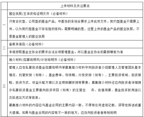 做私募基金要注意哪些方面_私募基金备案要求_私募产品备案流程