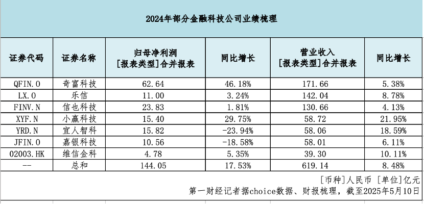 无工作应急小额贷款能成功吗_ 助贷行业名单制管理 _