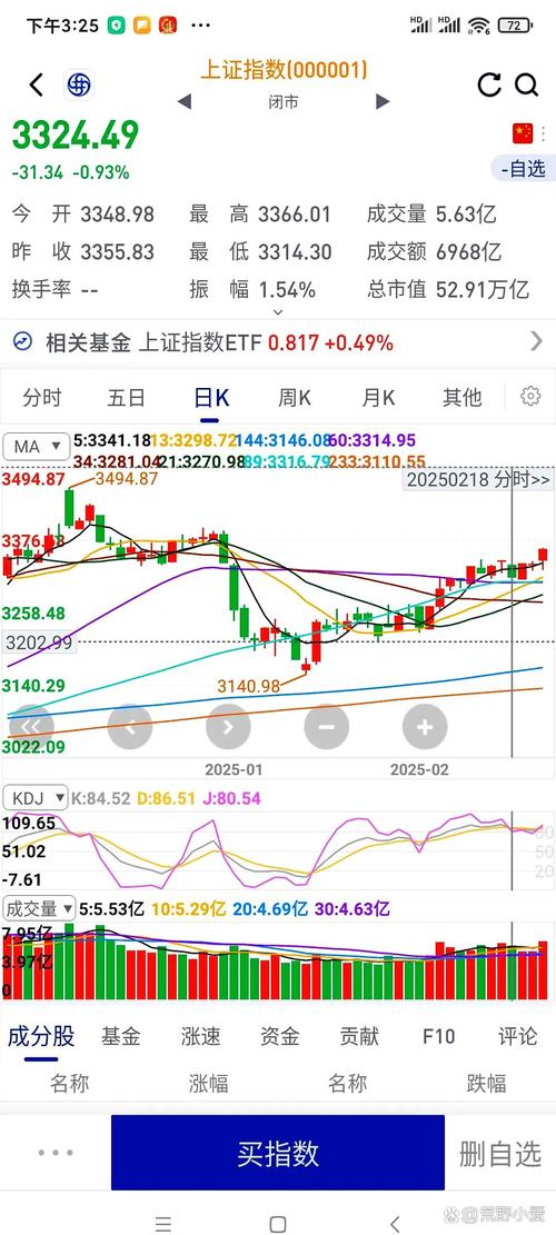 股市红三兵上涨的概率有多大_上证指数3月历史数据_沪指3月上涨概率