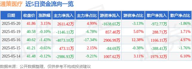 通策医疗股票连续三日异常波动，发布重要公告