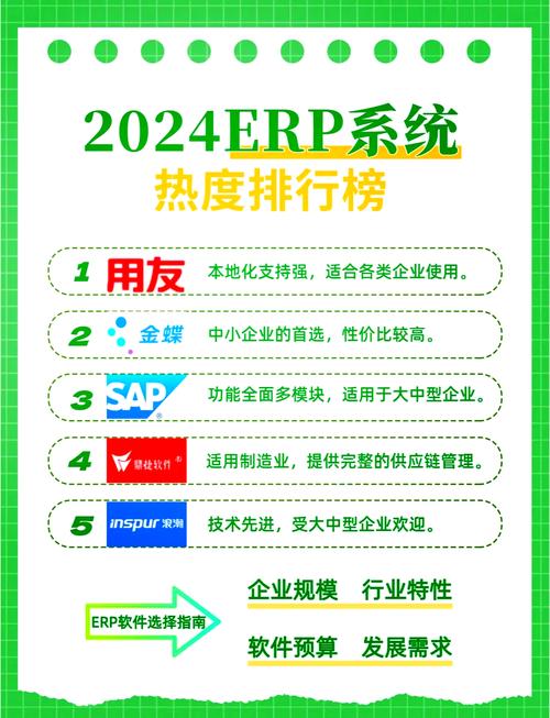 生产企业财务软件排名_中国财务软件的比较_SAP ERP优势分析