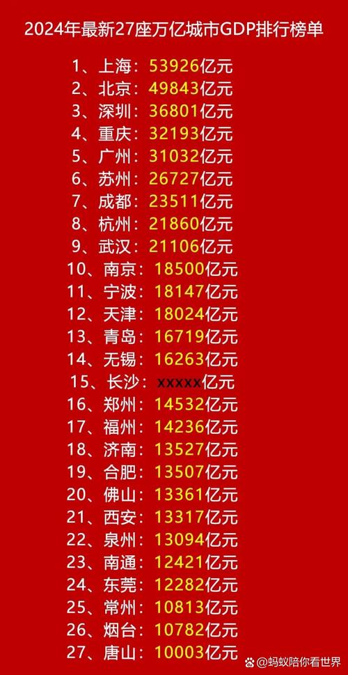 中国哪个城市好赚钱_城市资金总量排名_资金总量分化剧烈的城市