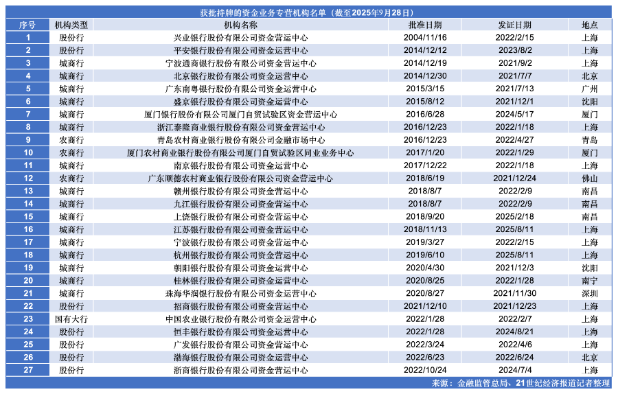 华夏银行资金运营中心_投资银行主要业务_华夏银行组织机构调整优化