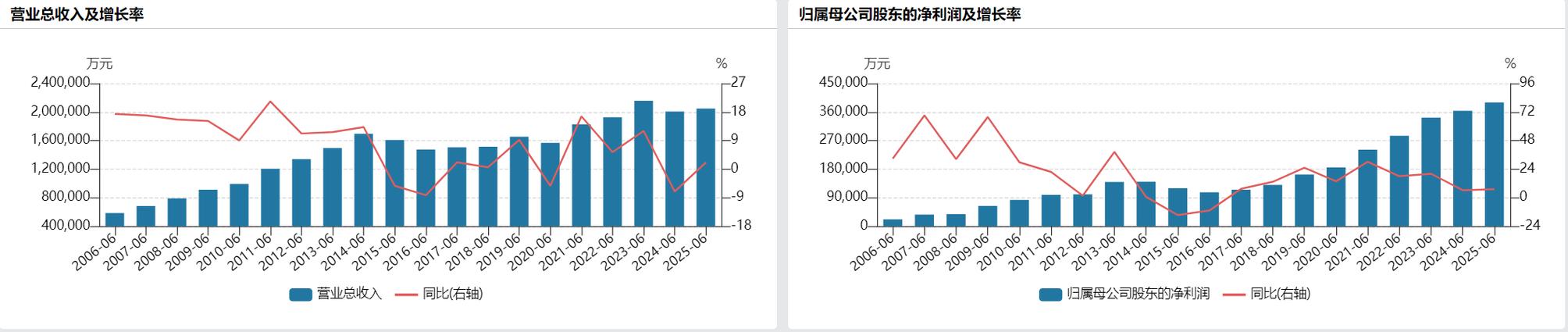青岛啤酒半年报深度解读:营收利润双增,高端产品成增长引擎