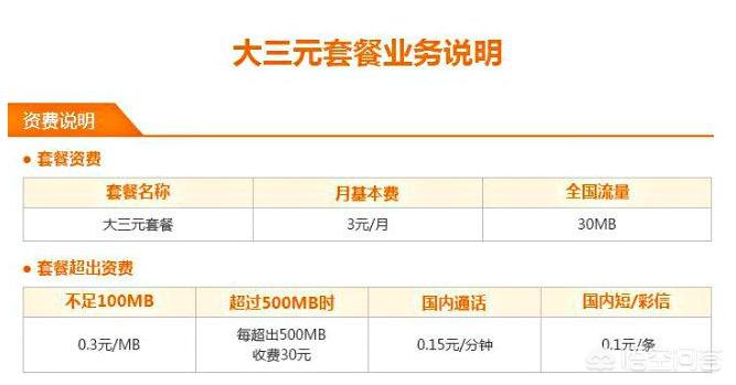 嘉兴0月租的手机卡无最低消费的_无月租手机卡 最低消费 电信3元卡