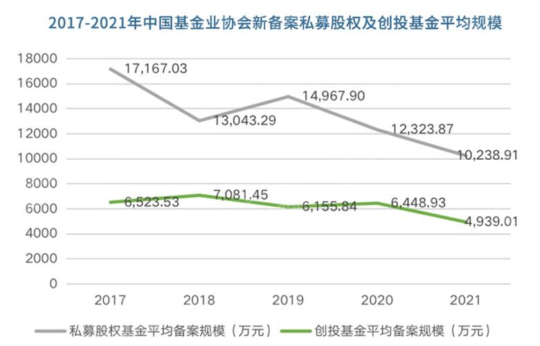做私募基金要注意哪些方面_私募基金注意事项_私募基金需要什么