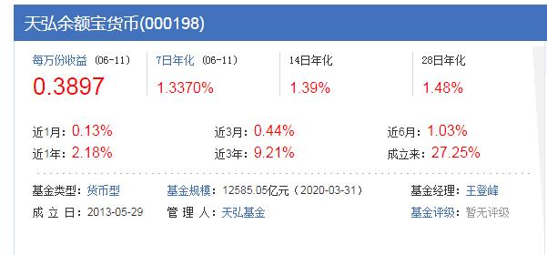 余额宝收益率降至1.337%，零钱理财路在何方？收益下滑咋整？