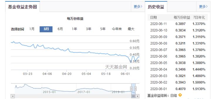 余额宝收益有风险吗_余额宝收益率下跌_货币基金收益率走低