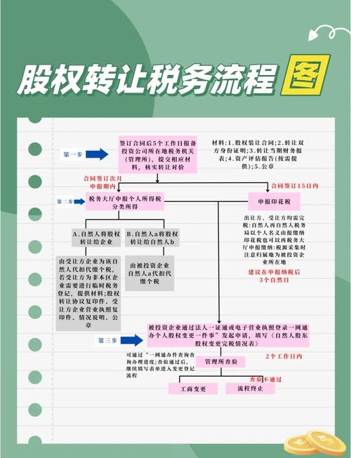 国有股权转让的目的、原则及转让时需注意的要点解析