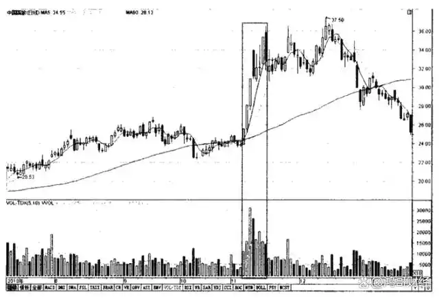美股现金分红 除权_股票分红除权意义_炒股亏钱原因