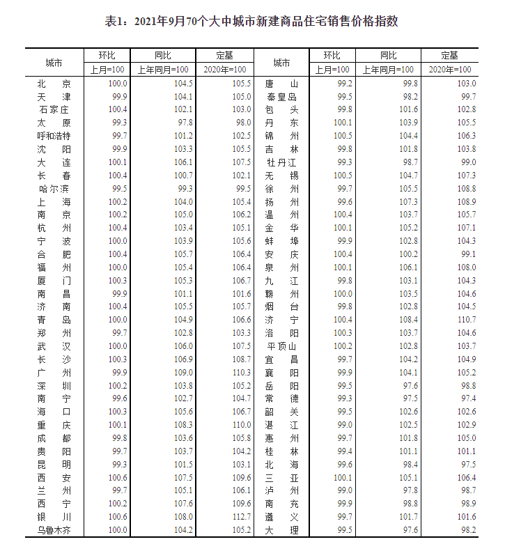 二手房价格止涨_一线城市二手房价格下跌_房价迎来拐点是不是房价要跌