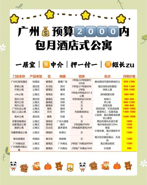 房东端免费平台推广闲置房屋_小猪短租是哪个公司的_小猪住宿预订平台