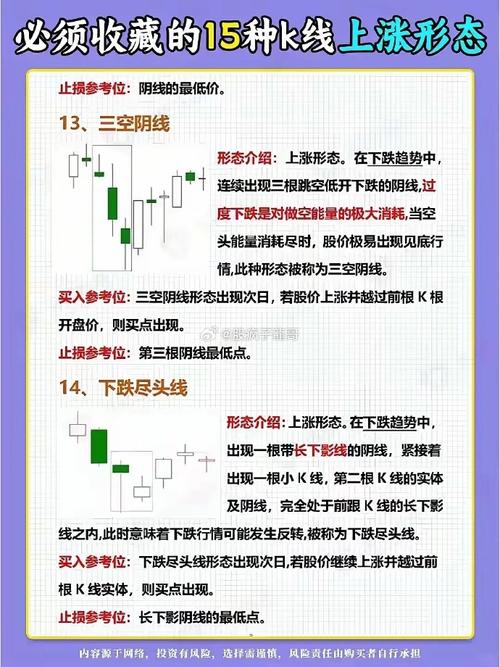 股票K线形态分析_光头阴线后市是好是坏_光头光脚阳线市场含义