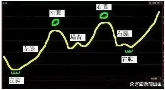 庄股连续3天收盘价一样_主力洗盘时间空间_股市盈利技巧