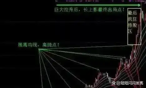 股市盈利技巧_主力洗盘时间空间_庄股连续3天收盘价一样